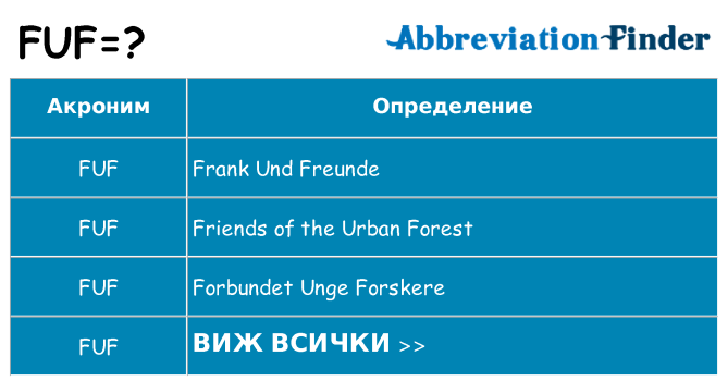 Какво прави fuf престои