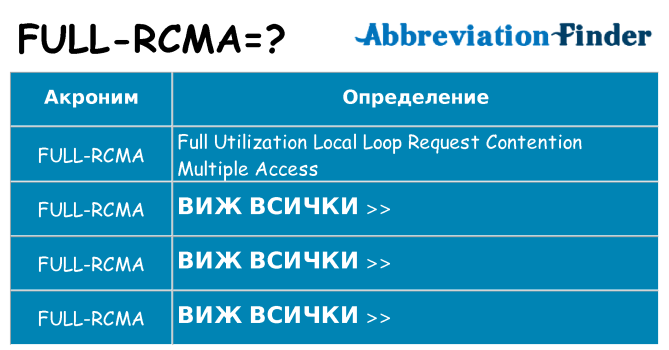 Какво прави full-rcma престои