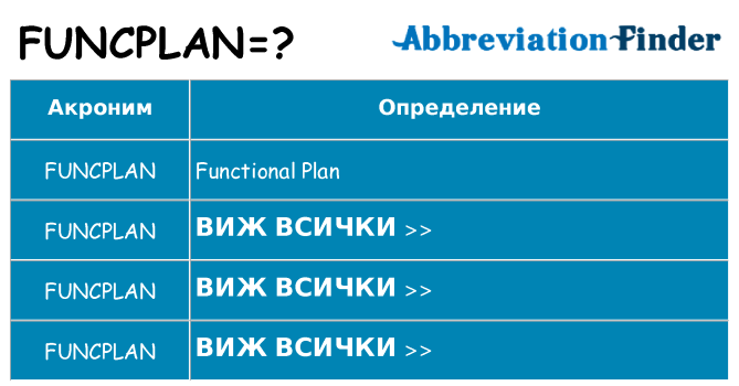 Какво прави funcplan престои