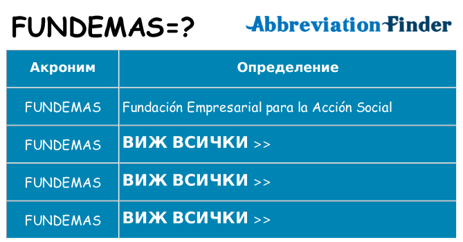 Какво прави fundemas престои
