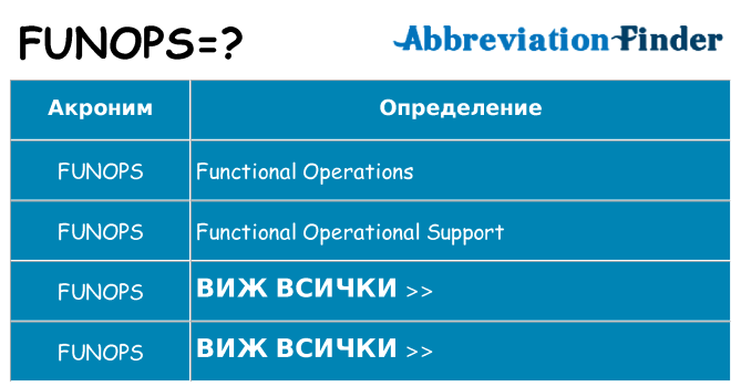 Какво прави funops престои