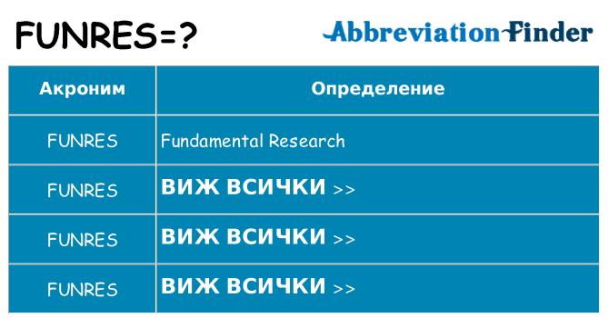 Какво прави funres престои