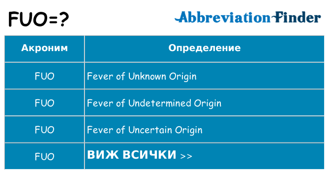 Какво прави fuo престои