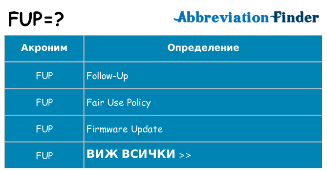 Какво прави fup престои