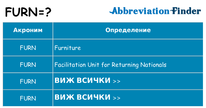 Какво прави furn престои