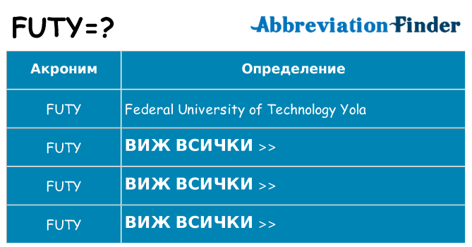 Какво прави futy престои