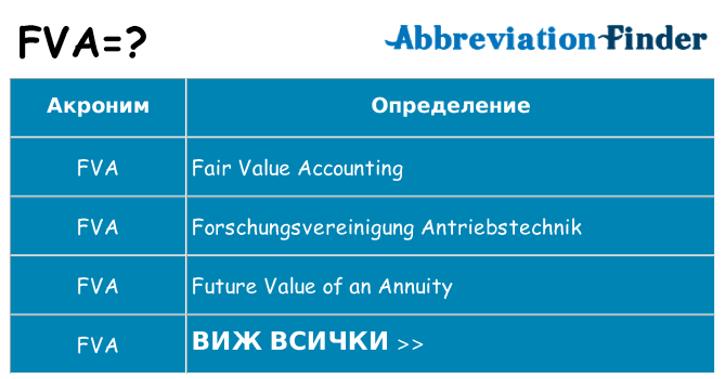 Какво прави fva престои