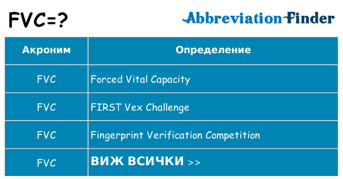 Какво прави fvc престои