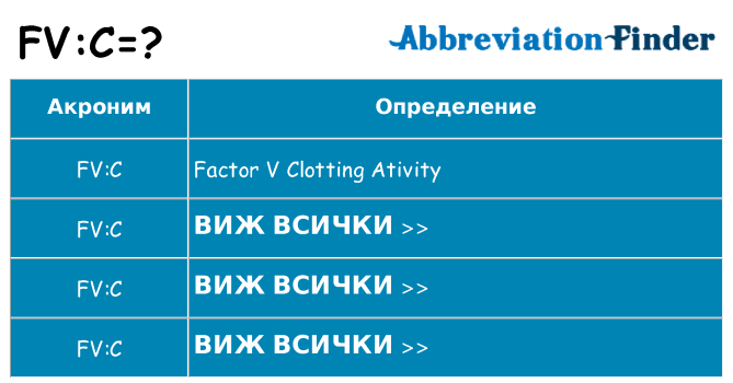 Какво прави fvc престои