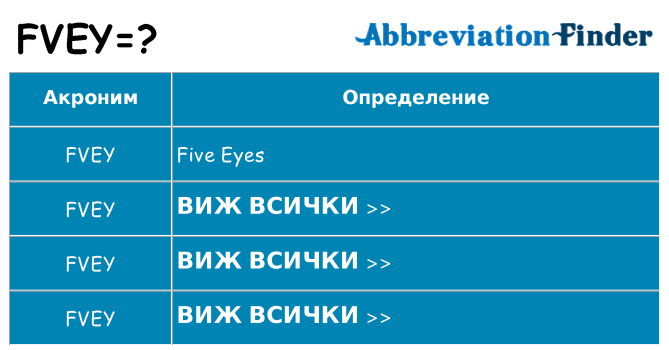 Какво прави fvey престои
