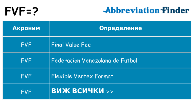 Какво прави fvf престои