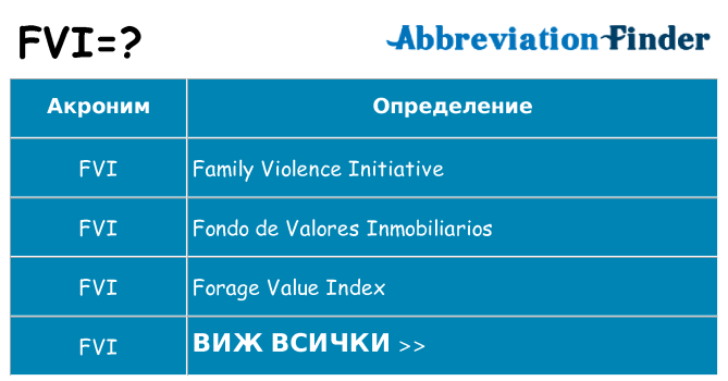 Какво прави fvi престои