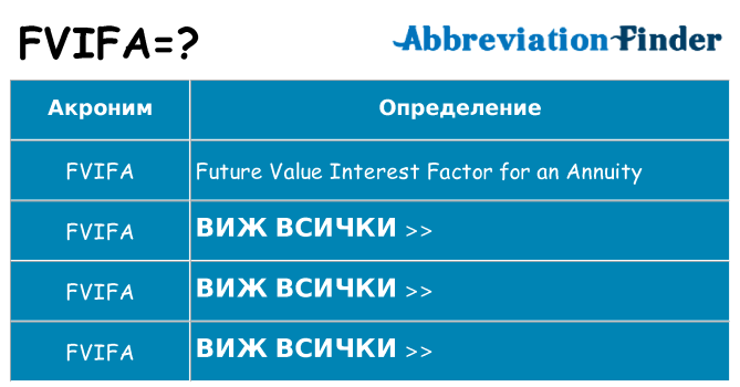 Какво прави fvifa престои