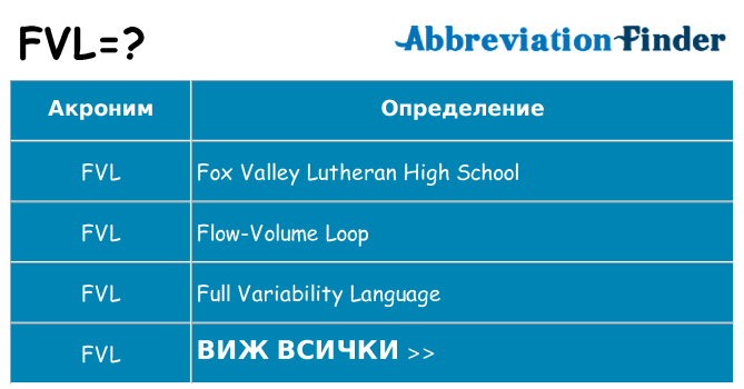 Какво прави fvl престои