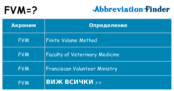 Какво прави fvm престои