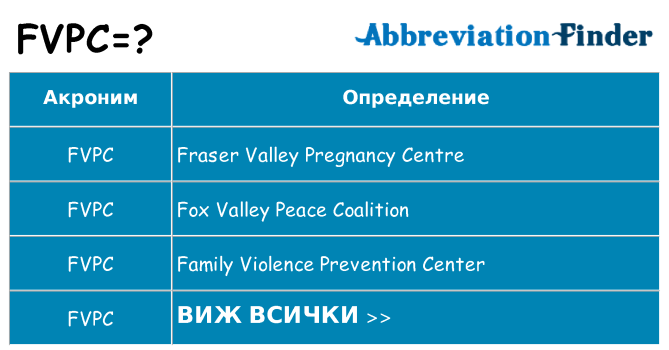 Какво прави fvpc престои