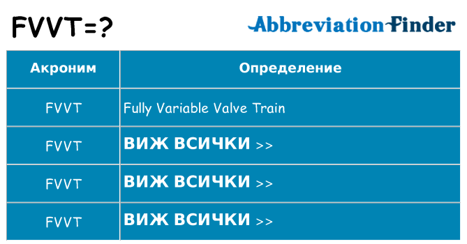 Какво прави fvvt престои
