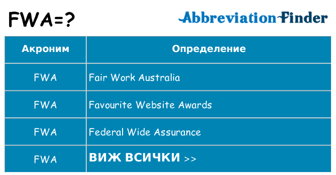 Какво прави fwa престои