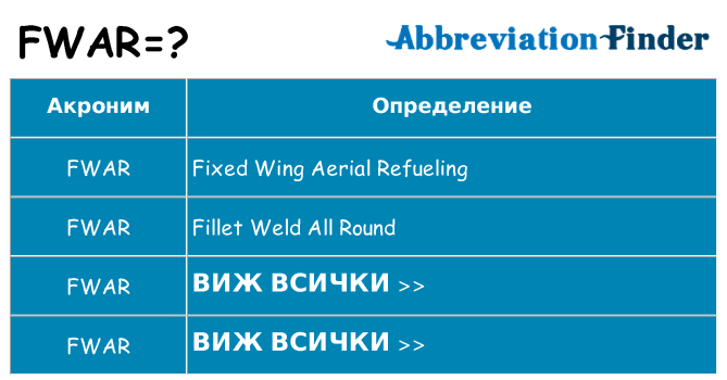 Какво прави fwar престои