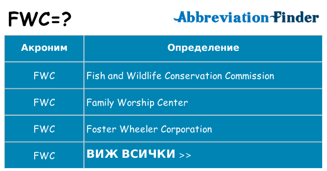 Какво прави fwc престои