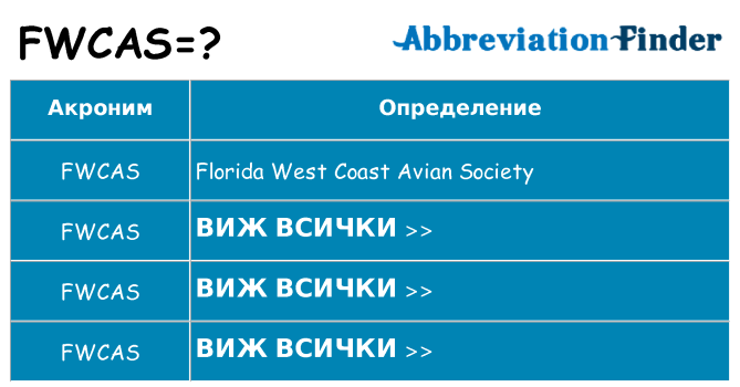 Какво прави fwcas престои