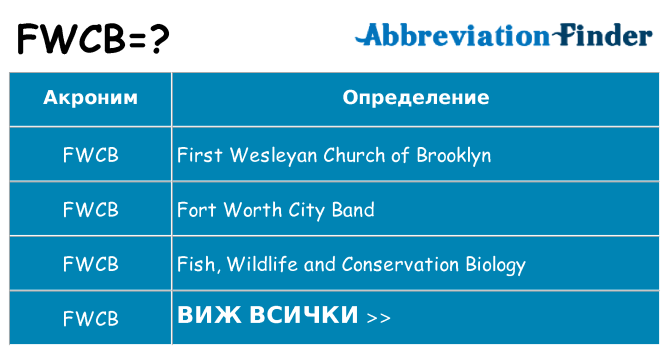 Какво прави fwcb престои