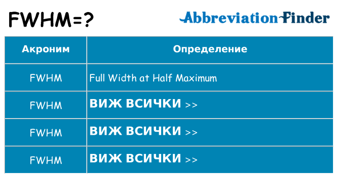Какво прави fwhm престои