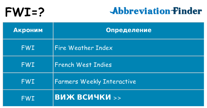Какво прави fwi престои