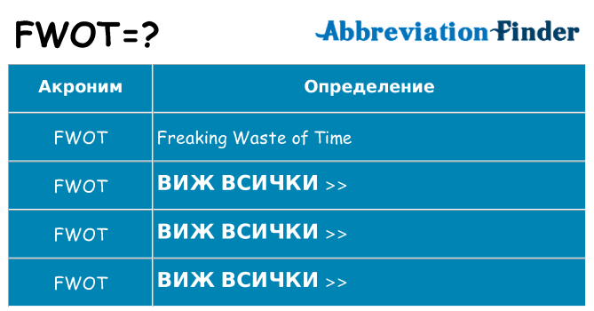 Какво прави fwot престои