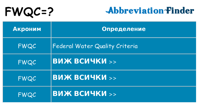 Какво прави fwqc престои