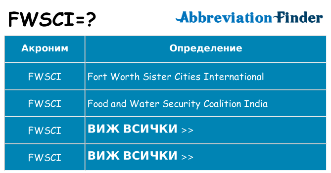 Какво прави fwsci престои