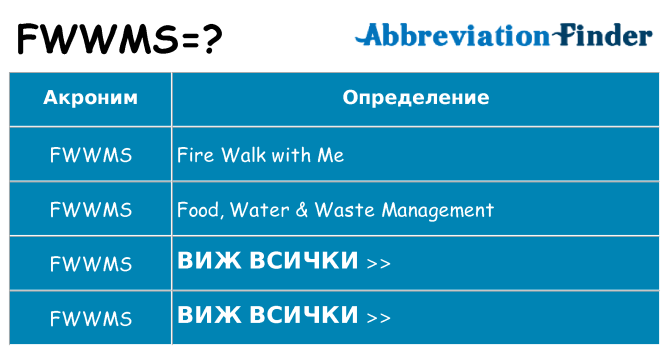 Какво прави fwwms престои