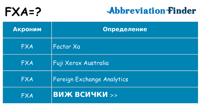 Какво прави fxa престои