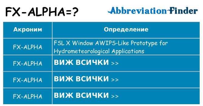 Какво прави fx-alpha престои