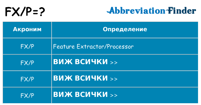 Какво прави fxp престои
