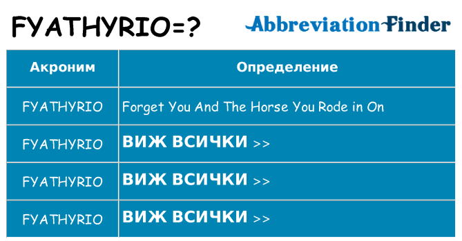Какво прави fyathyrio престои