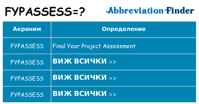 Какво прави fypassess престои