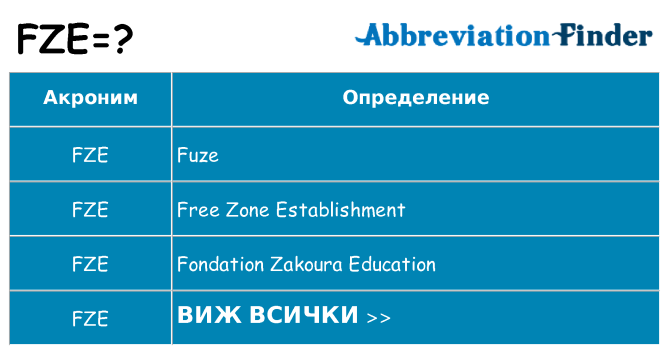 Какво прави fze престои