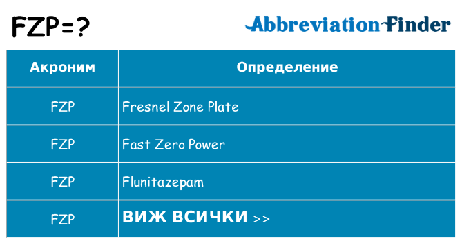 Какво прави fzp престои