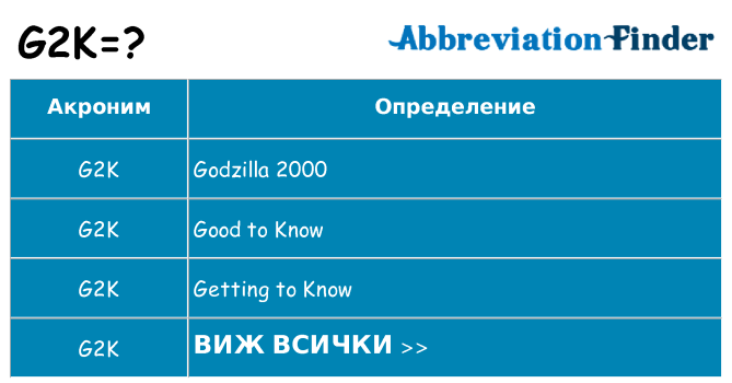 Какво прави g2k престои