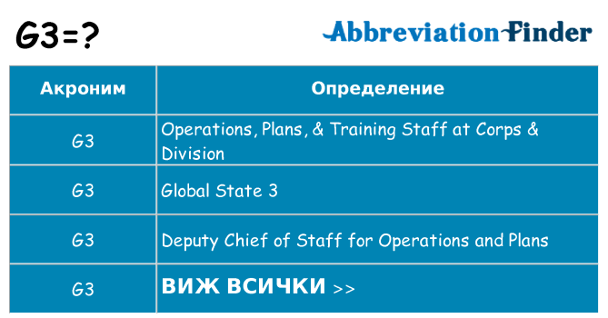 Какво прави g3 престои