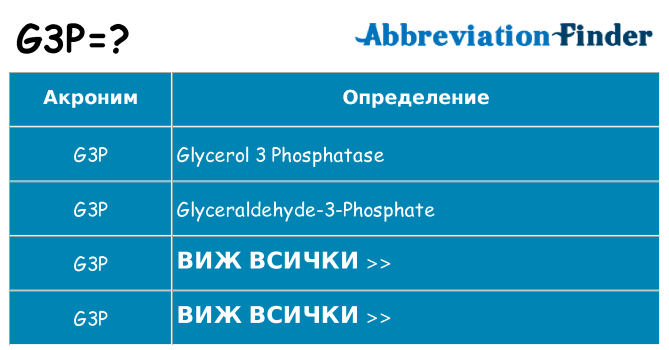 Какво прави g3p престои