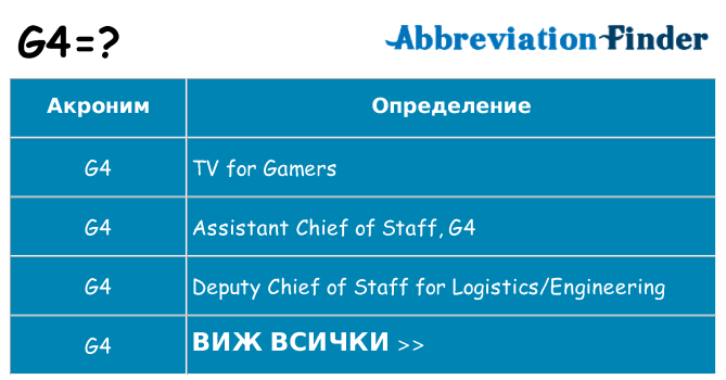 Какво прави g4 престои