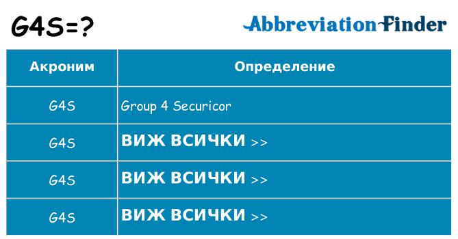 Какво прави g4s престои