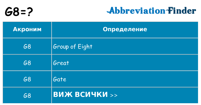 Какво прави g8 престои