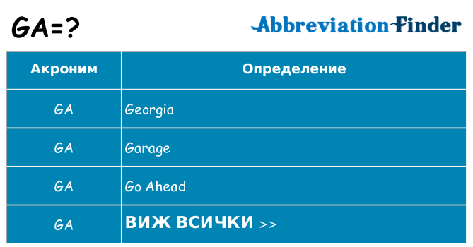 Какво прави ga престои