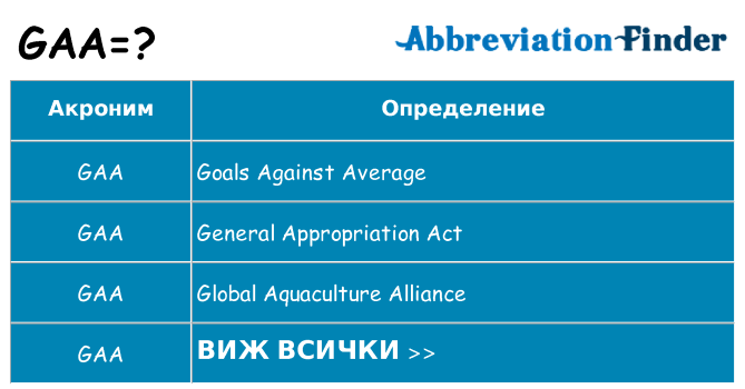Какво прави gaa престои
