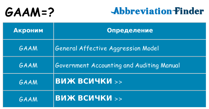 Какво прави gaam престои