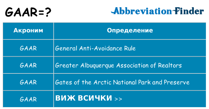 Какво прави gaar престои