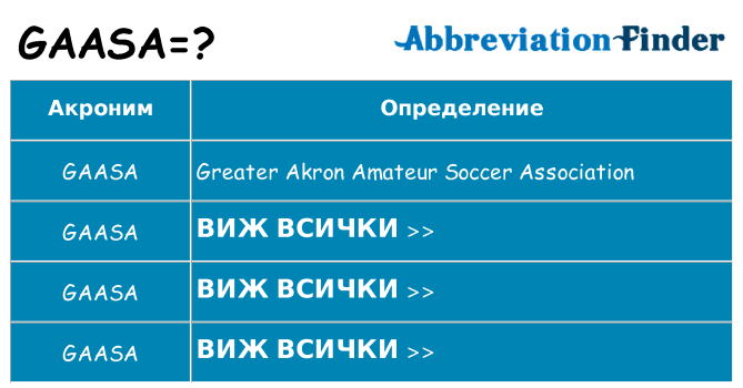 Какво прави gaasa престои